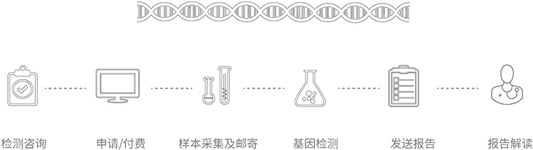 丽水无创胎儿亲子鉴定办理流程
